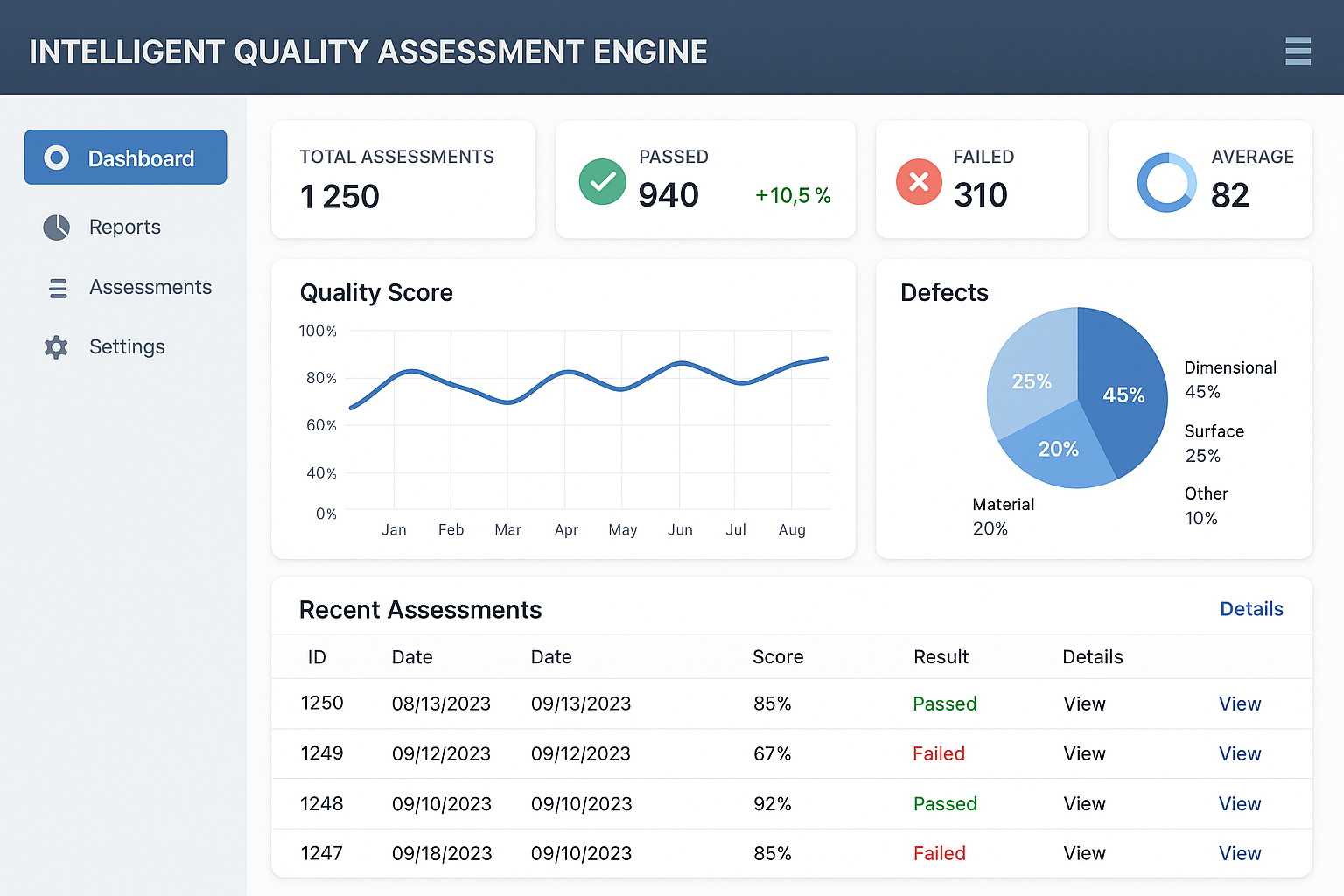 Quality Estimator